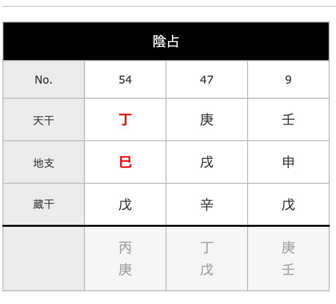 算命学の陰占の画像